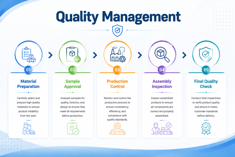 quality management